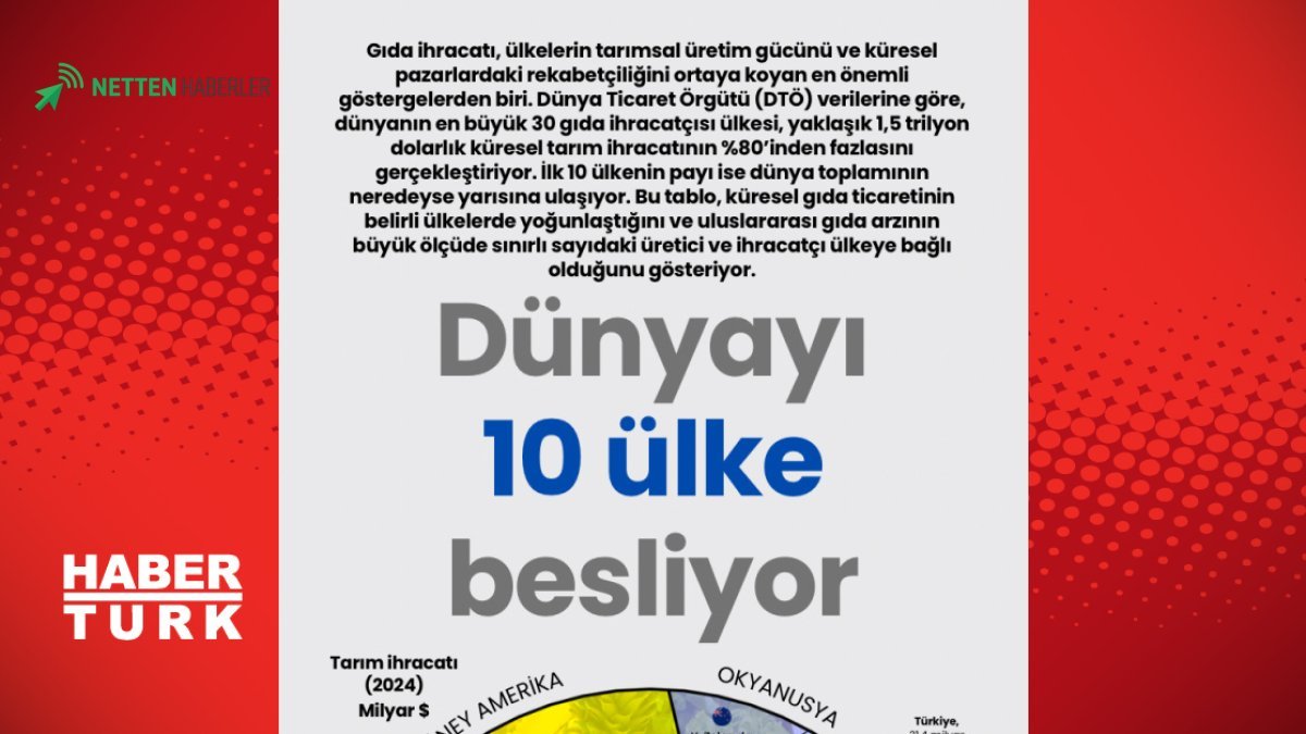 Küresel Gıda Haritasında Dönüşüm: Dünya Sofrasını Kimler Tedarik Ediyor?