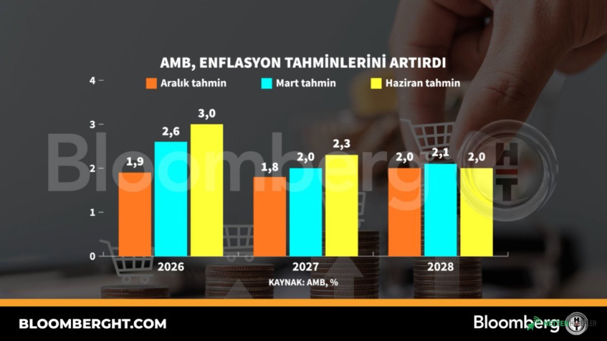 Avrupa Merkez Bankası'ndan Şaşırtan Revizyon: Enflasyon Beklentilerinde Büyük Yükseliş!