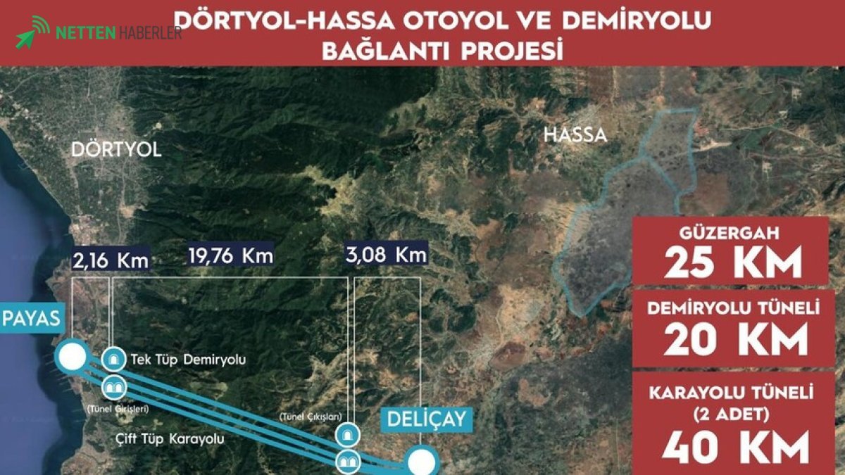 Amik Ovası'na Ulaşım Devrim Niteliğinde Değişecek! Dörtyol-Hassa Hattı Tarih Yazıyor