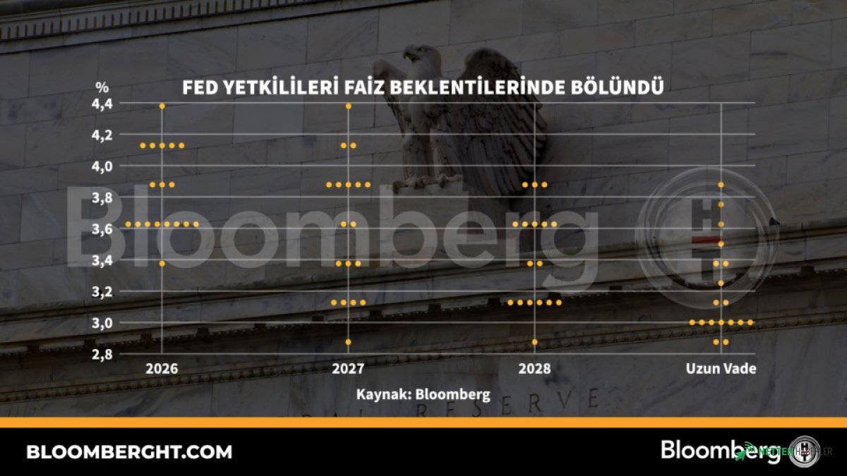 Fed Faizleri Sabit Mi Tutacak, Yoksa Artırıma mı Gidecek? Yetkililer Arasında Derin Bölünme!