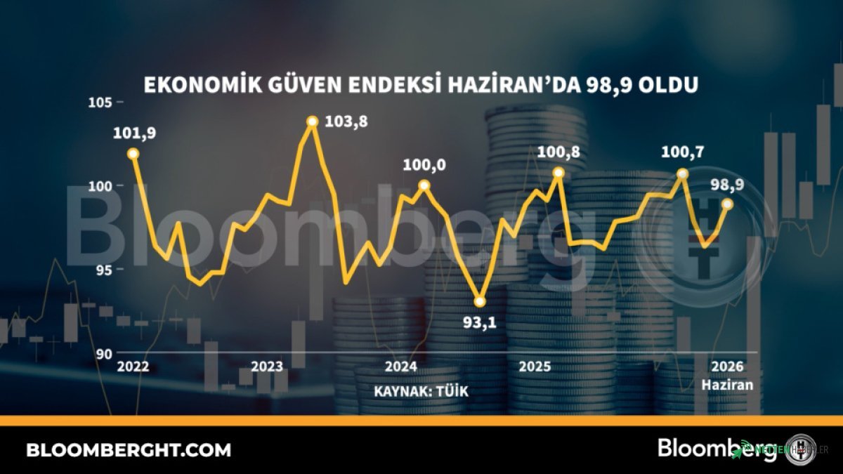 Türkiye Ekonomisi Tehlikede Mi? Haziran Güven Endeksi Beklenenin Altında Kaldı!