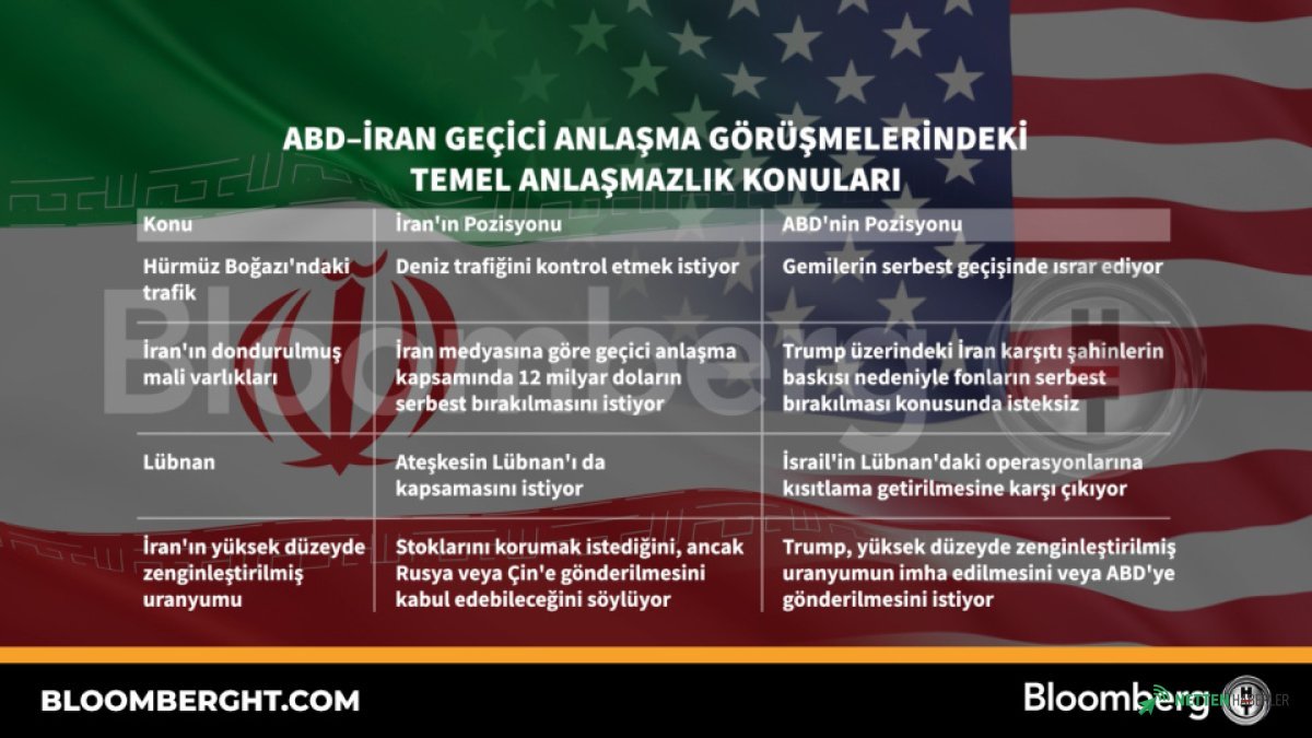 İran-ABD Ateş Hattında: Masada Kalan Umutlar ve Gizli Anlaşmazlıklar!