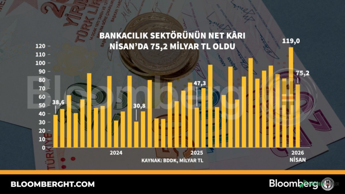 Nisan Ayı Bankacılık Rakamları Açıklandı: Sektörden Şaşırtan Net Kâr!