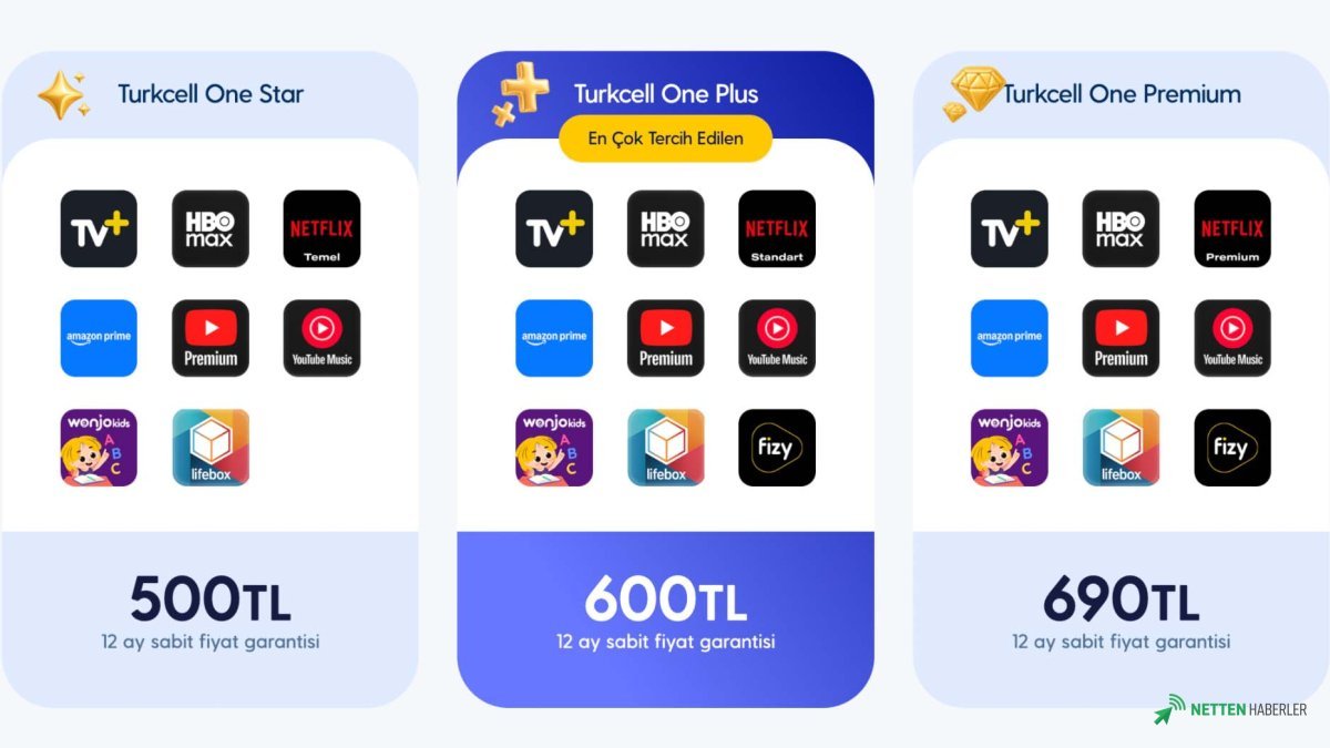 Dijital Dünyanın Yeni Süper Kahramanı: Turkcell One ile Tüm Platformlar Tek Faturada!